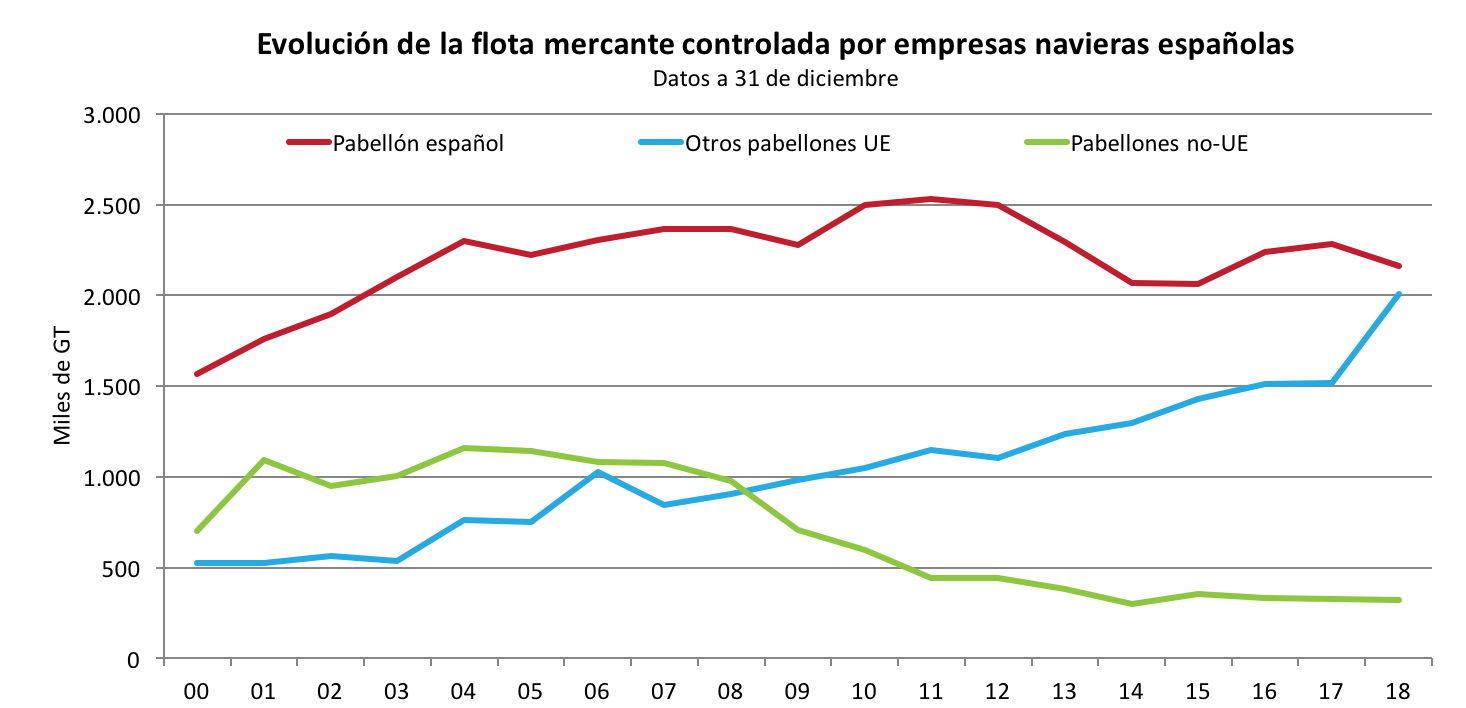 flotacontrolada_grafico