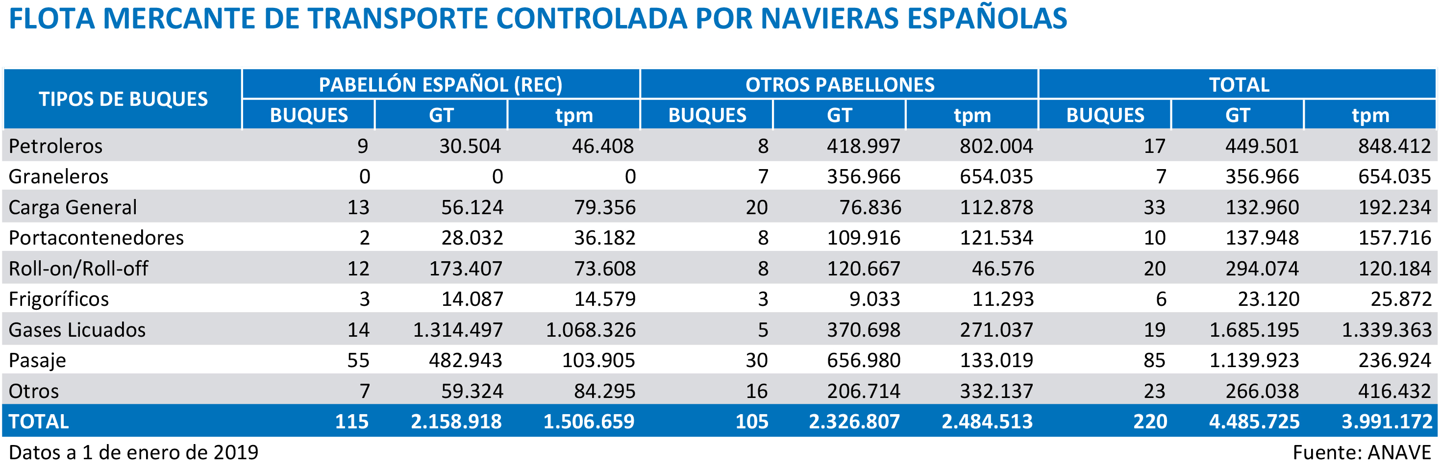 flotacontrolada_tabla