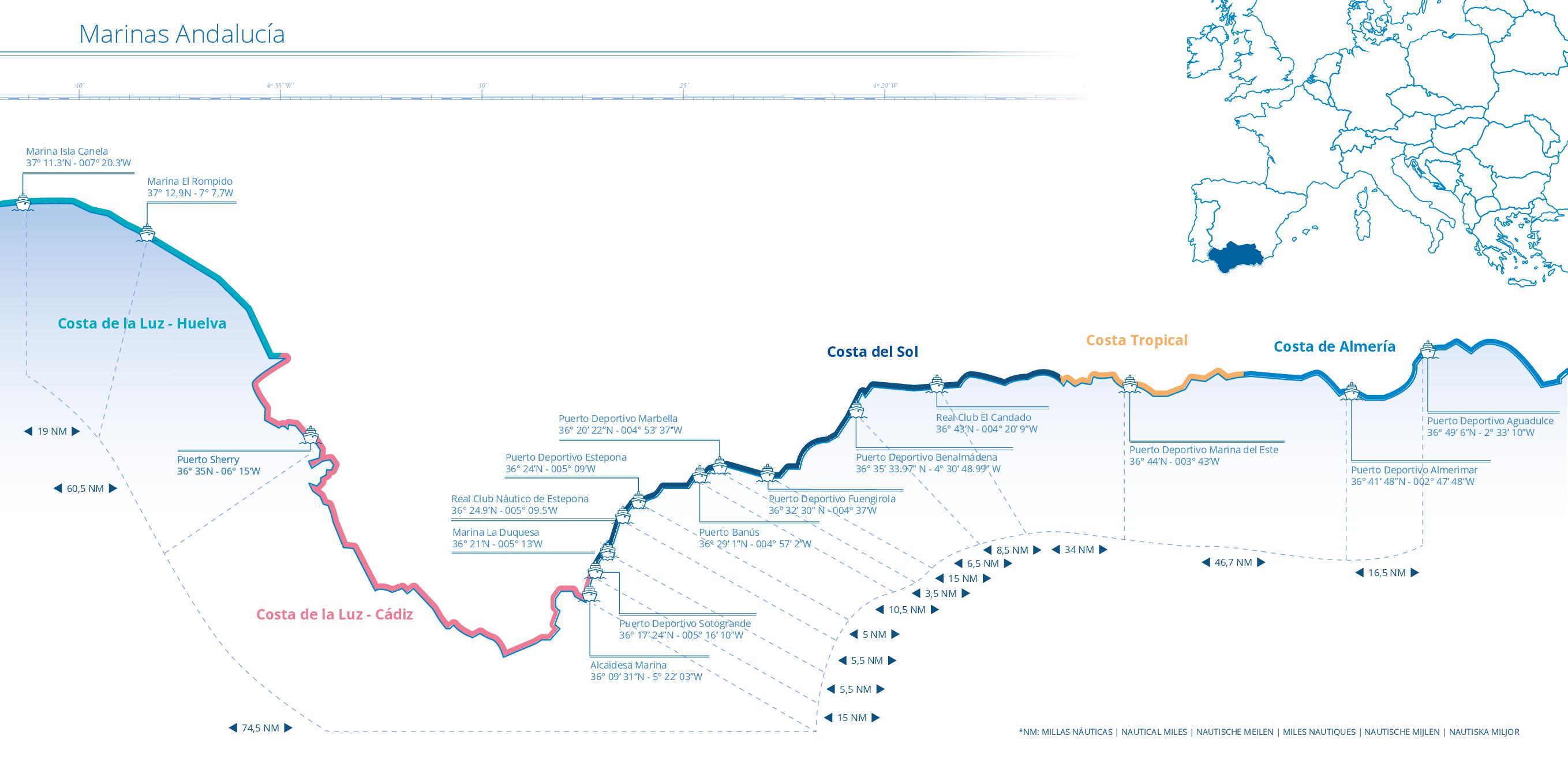 Ubicacion puertos Marinas de Andalucía
